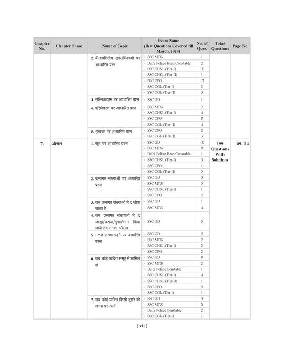 ssc math book