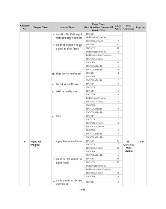 ssc math book