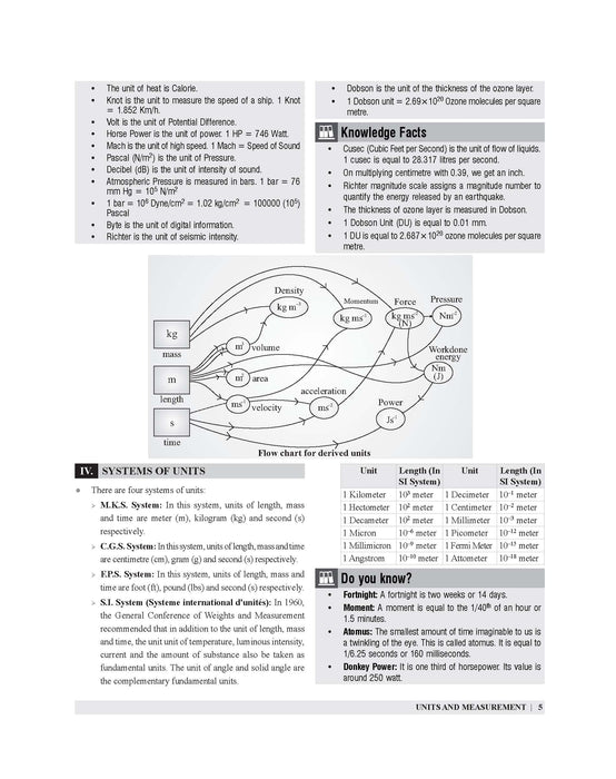 General Science book for competitive exams 