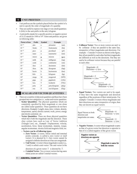 General Science book for competitive exams 