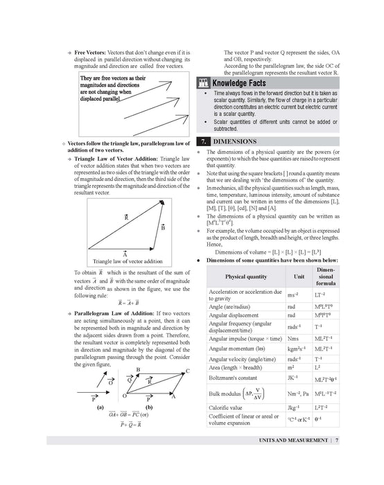 General Science book for competitive exams 