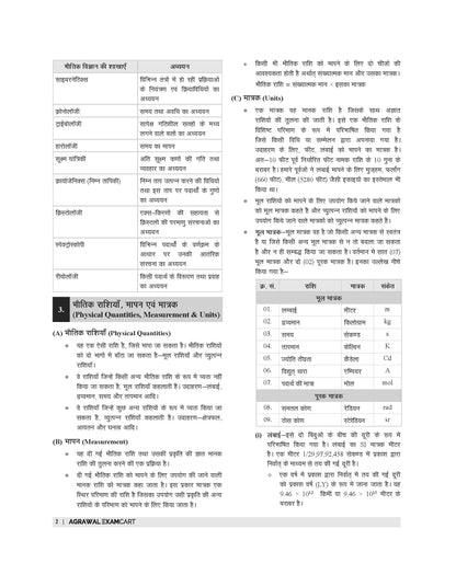 General Science Book Hindi