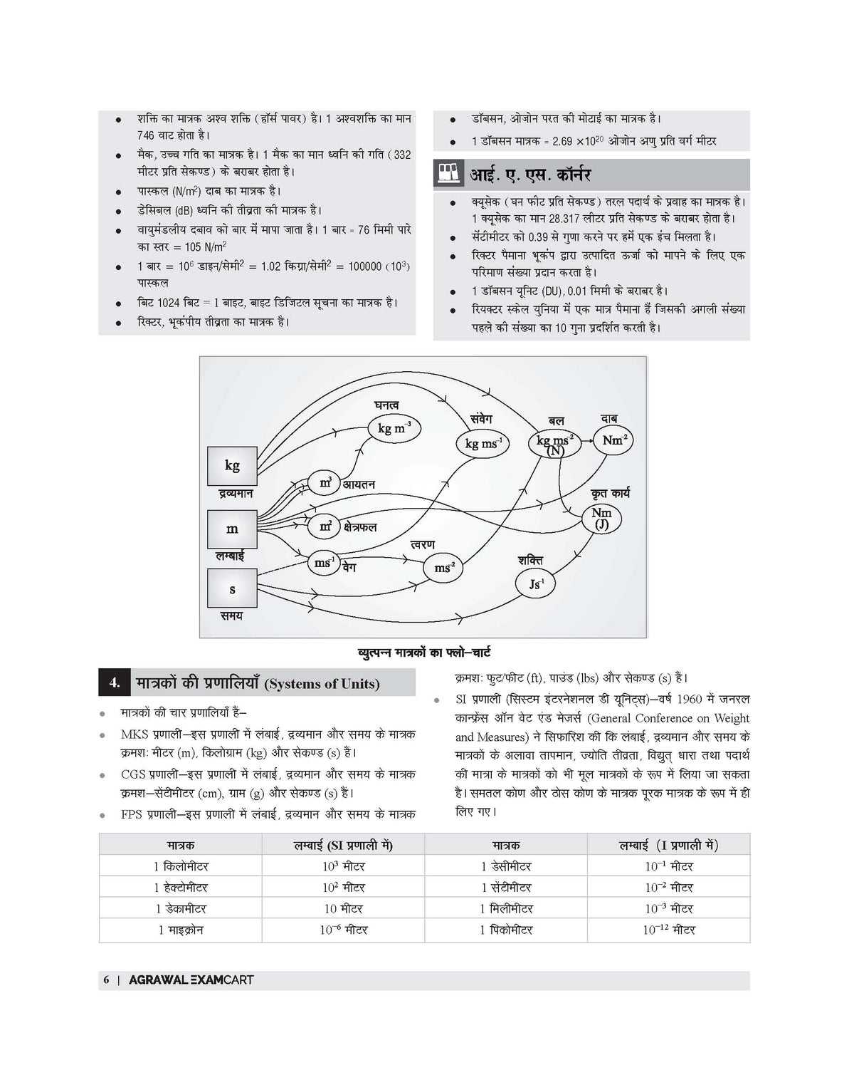 Examcart General Science Book By Kajal Sihag for All Competitive Exams 2026 | Complete Theory, PYQs, Mock Papers | For UPSC, PCS, SSC, Railway, NDA, Agniveer, CTET, KVS & Other Exams (Hindi Medium)
