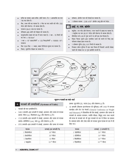 Examcart General Science Book By Kajal Sihag for All Competitive Exams 2026 | Complete Theory, PYQs, Mock Papers | For UPSC, PCS, SSC, Railway, NDA, Agniveer, CTET, KVS & Other Exams (Hindi Medium)