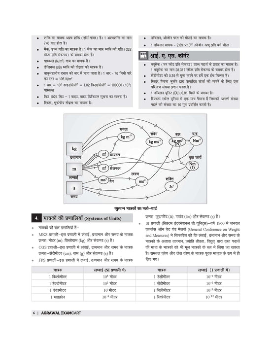 Samanya Vigyan Book