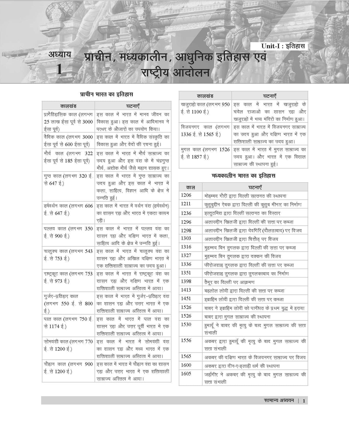 Examcart Static GK Book (1800+ TCS-Based Questions) by Raja Gupta Sir for SSC, Bank, Railway, Police, Defence, NDA, CDS, Agniveer, DSSSB, TET, State PCS & All Competitive 2026 Exams (Hindi Medium)