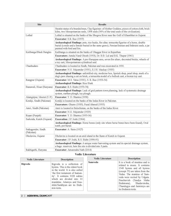 Examcart Static GK Book By Raja Gupta For 2024 Exam in English