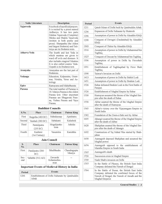 Examcart Static GK Book By Raja Gupta For 2025 Exam in English