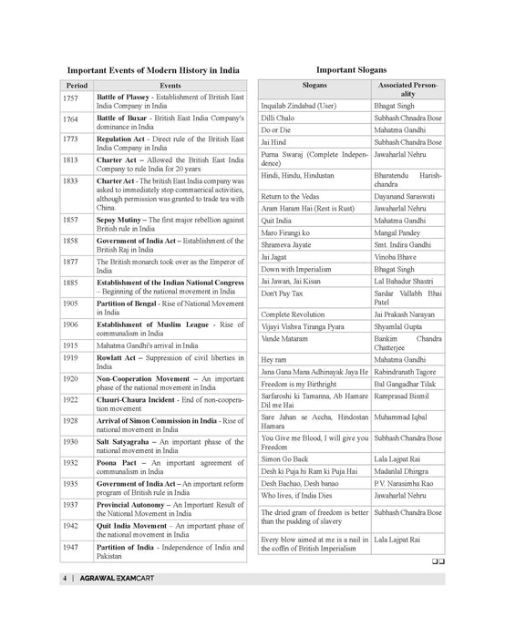 Examcart Static GK Book By Raja Gupta For 2024 Exam in English