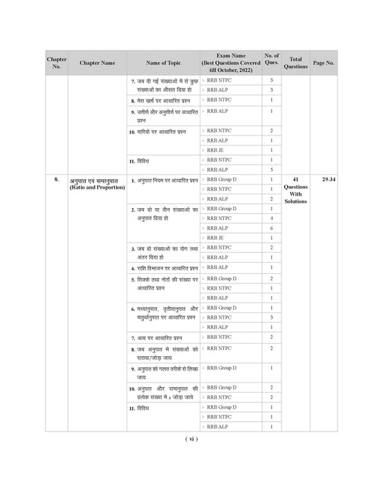 Examcart Railway RRB NTPC, RRB JE, RRB ALP & Technician and RRC Group D Exam Math Question Bank by DP Singh Sir in Hindi