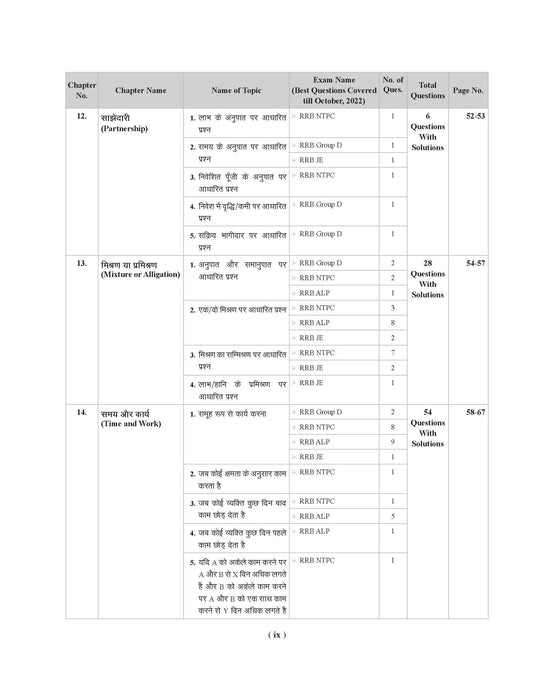 Examcart Railway RRB NTPC, RRB JE, RRB ALP & Technician and RRC Group D Exam Math Question Bank by DP Singh Sir in Hindi