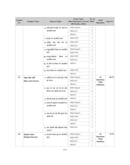 Examcart Railway RRB NTPC, RRB JE, RRB ALP & Technician and RRC Group D Exam Math Question Bank by DP Singh Sir in Hindi