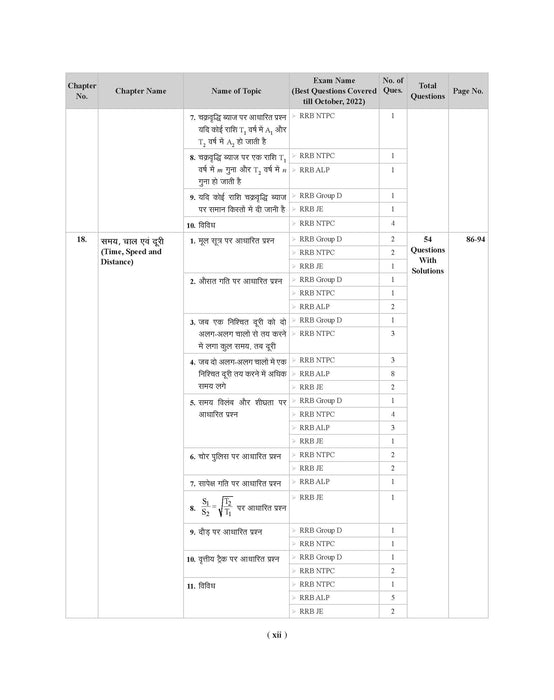 Examcart Railway RRB NTPC, RRB JE, RRB ALP & Technician and RRC Group D Exam Math Question Bank by DP Singh Sir in Hindi