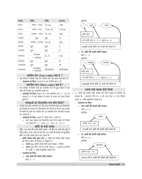 Examcart JNV Class 6 Ankganitiya Parikshan (Math) Text Book By B.S.Solanki Sir for 2025 Exam In Hindi