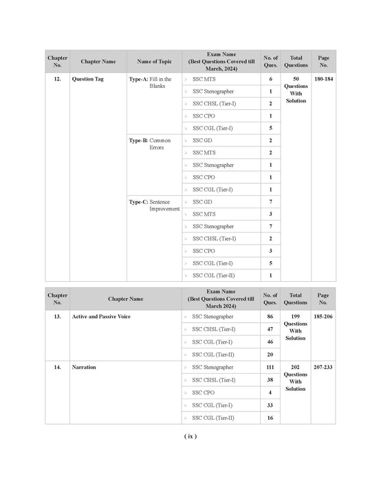 SSC English Book