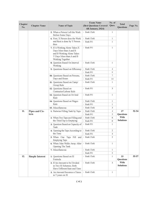 Examcart Bank Clerk & PO Math Question Bank by Vikas Jangid  For All 2025 Bank Exams (SBI | IBPS | RRBs | RBI | NABARD) in English