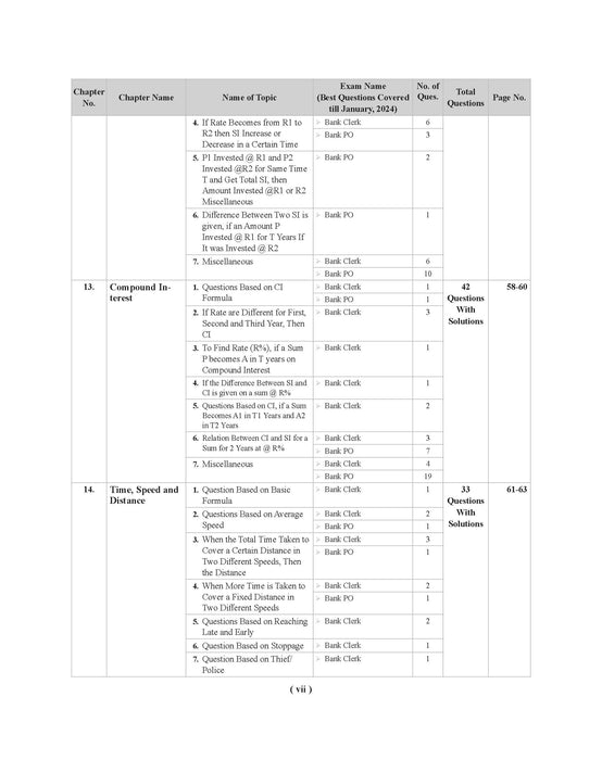 Examcart Bank Clerk & PO Math Question Bank by Vikas Jangid  For All 2025 Bank Exams (SBI | IBPS | RRBs | RBI | NABARD) in English