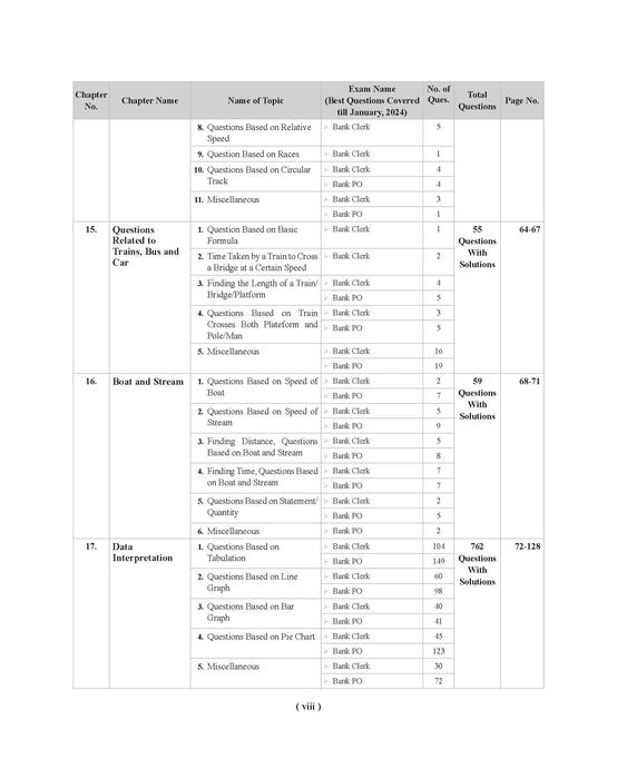 Examcart Bank Clerk & PO Math Question Bank by Vikas Jangid  For All 2025 Bank Exams (SBI | IBPS | RRBs | RBI | NABARD) in English