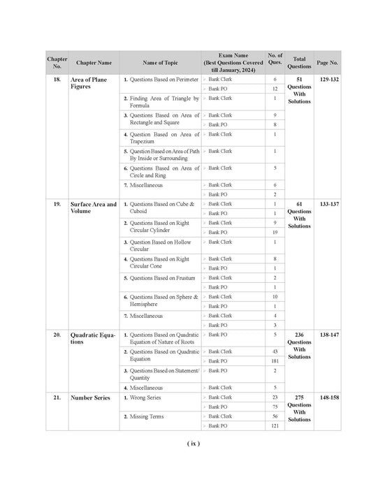 Examcart Bank Clerk & PO Math Question Bank by Vikas Jangid  For All 2025 Bank Exams (SBI | IBPS | RRBs | RBI | NABARD) in English