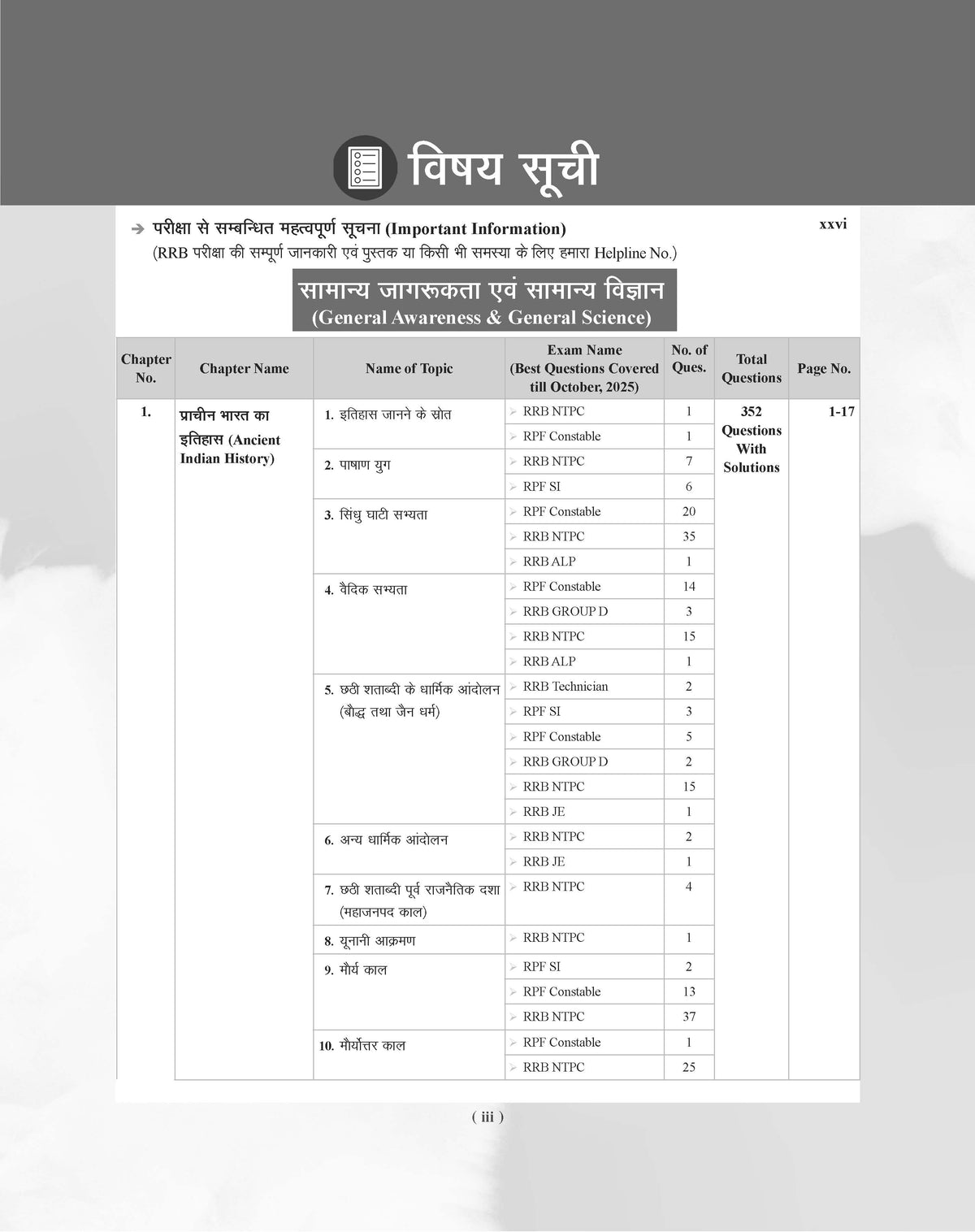 Examcart Railway All Exam Samanya Jagrukta evam Samanya Vigyan Question Bank by Kajal Sihag for (NTPC, Group D, JE, ALP & Technician & RPF Constable & SI) Chapter-Wise, Type-Wise and Exam-wise Question Bank in Hindi Medium