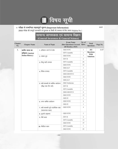 Examcart Railway All Exam Samanya Jagrukta evam Samanya Vigyan Question Bank by Kajal Sihag for (NTPC, Group D, JE, ALP & Technician & RPF Constable & SI) Chapter-Wise, Type-Wise and Exam-wise Question Bank in Hindi Medium