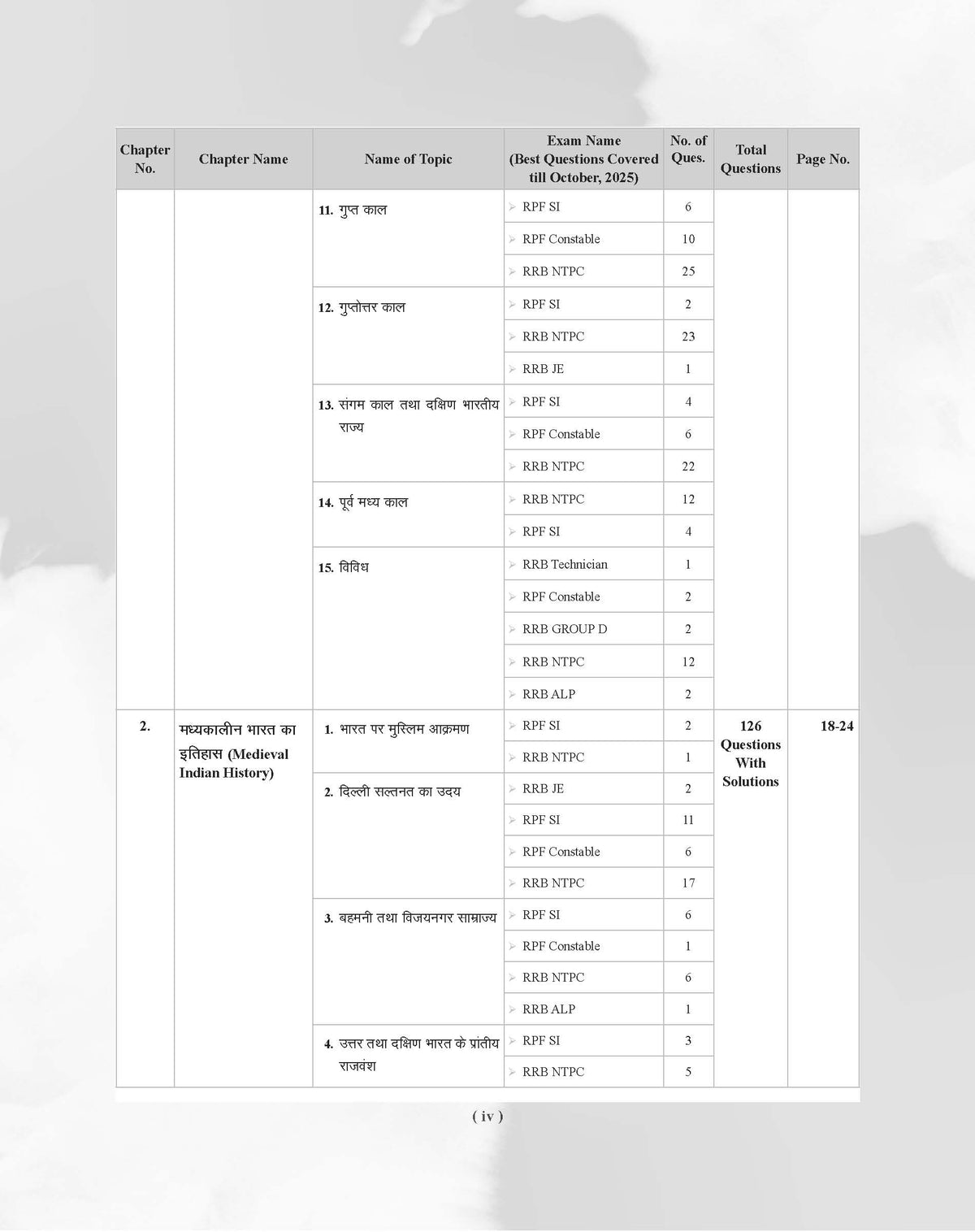 Examcart Railway All Exam Samanya Jagrukta evam Samanya Vigyan Question Bank by Kajal Sihag for (NTPC, Group D, JE, ALP & Technician & RPF Constable & SI) Chapter-Wise, Type-Wise and Exam-wise Question Bank in Hindi Medium