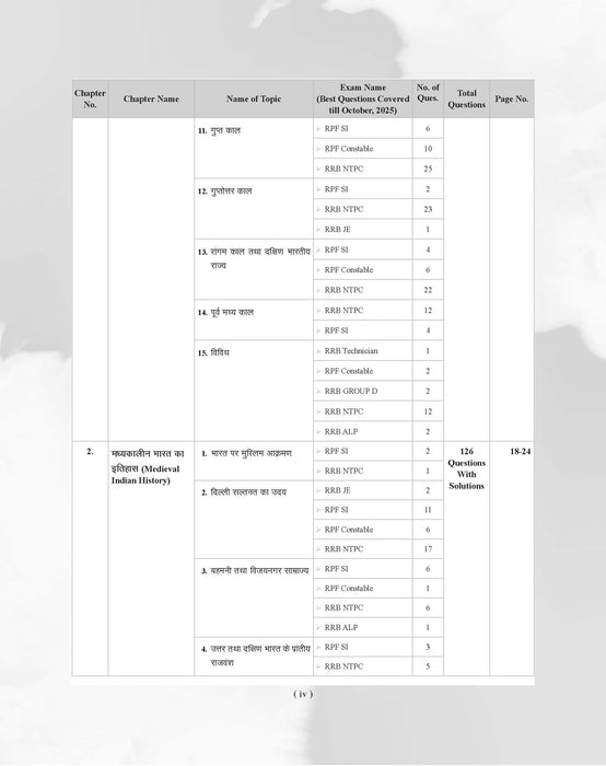 Examcart Railway All Exam Samanya Jagrukta evam Samanya Vigyan Question Bank by Kajal Sihag for (NTPC, Group D, JE, ALP & Technician & RPF Constable & SI) Chapter-Wise, Type-Wise and Exam-wise Question Bank in Hindi Medium