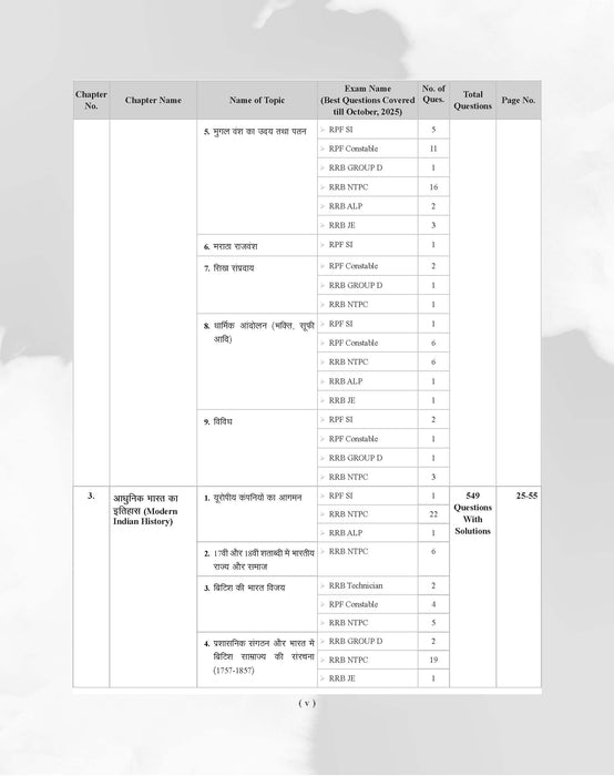 Examcart Railway All Exam Samanya Jagrukta evam Samanya Vigyan Question Bank by Kajal Sihag for (NTPC, Group D, JE, ALP & Technician & RPF Constable & SI) Chapter-Wise, Type-Wise and Exam-wise Question Bank in Hindi Medium