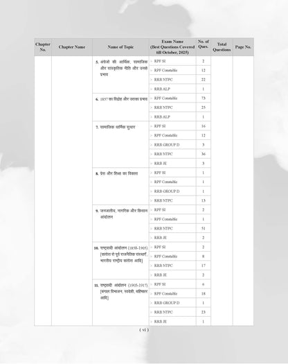 Examcart Railway All Exam Samanya Jagrukta evam Samanya Vigyan Question Bank by Kajal Sihag for (NTPC, Group D, JE, ALP & Technician & RPF Constable & SI) Chapter-Wise, Type-Wise and Exam-wise Question Bank in Hindi Medium