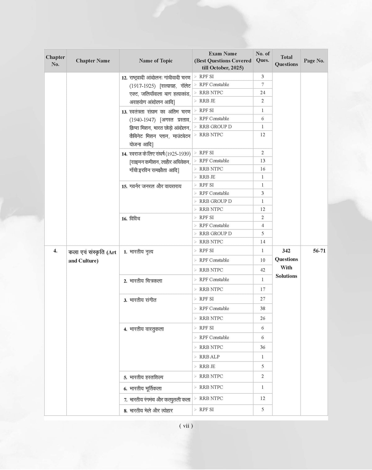Examcart Railway All Exam Samanya Jagrukta evam Samanya Vigyan Question Bank by Kajal Sihag for (NTPC, Group D, JE, ALP & Technician & RPF Constable & SI) Chapter-Wise, Type-Wise and Exam-wise Question Bank in Hindi Medium