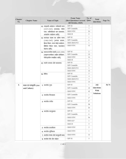 Examcart Railway All Exam Samanya Jagrukta evam Samanya Vigyan Question Bank by Kajal Sihag for (NTPC, Group D, JE, ALP & Technician & RPF Constable & SI) Chapter-Wise, Type-Wise and Exam-wise Question Bank in Hindi Medium