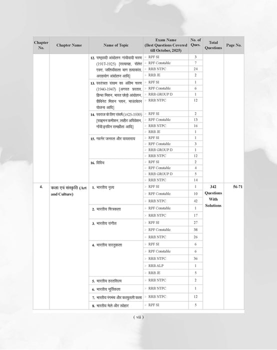 Examcart Railway All Exam Samanya Jagrukta evam Samanya Vigyan Question Bank by Kajal Sihag for (NTPC, Group D, JE, ALP & Technician & RPF Constable & SI) Chapter-Wise, Type-Wise and Exam-wise Question Bank in Hindi Medium