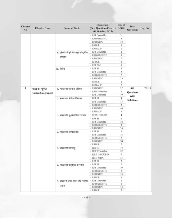 Examcart Railway All Exam Samanya Jagrukta evam Samanya Vigyan Question Bank by Kajal Sihag for (NTPC, Group D, JE, ALP & Technician & RPF Constable & SI) Chapter-Wise, Type-Wise and Exam-wise Question Bank in Hindi Medium