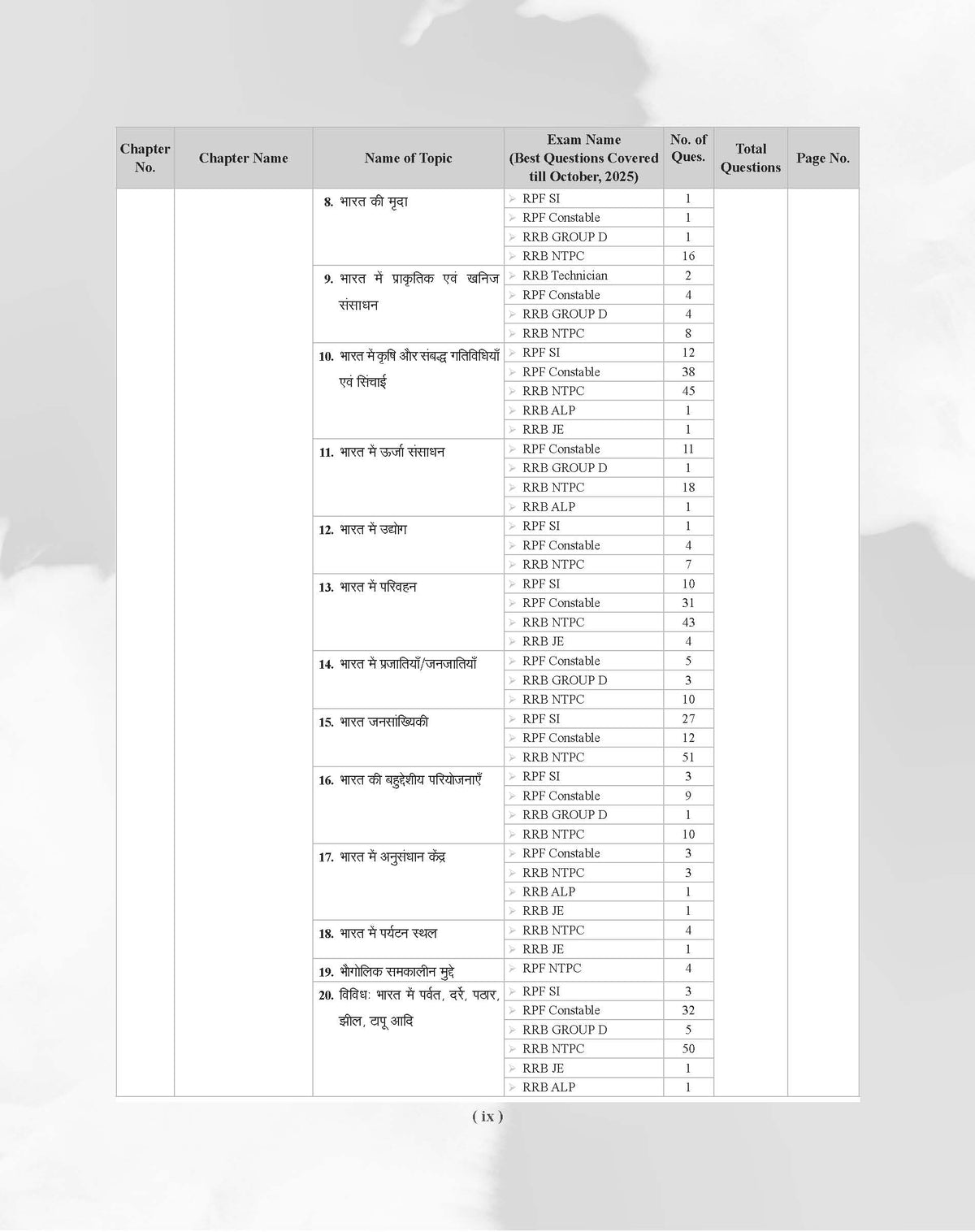 Examcart Railway All Exam Samanya Jagrukta evam Samanya Vigyan Question Bank by Kajal Sihag for (NTPC, Group D, JE, ALP & Technician & RPF Constable & SI) Chapter-Wise, Type-Wise and Exam-wise Question Bank in Hindi Medium