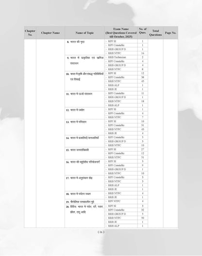 Examcart Railway All Exam Samanya Jagrukta evam Samanya Vigyan Question Bank by Kajal Sihag for (NTPC, Group D, JE, ALP & Technician & RPF Constable & SI) Chapter-Wise, Type-Wise and Exam-wise Question Bank in Hindi Medium
