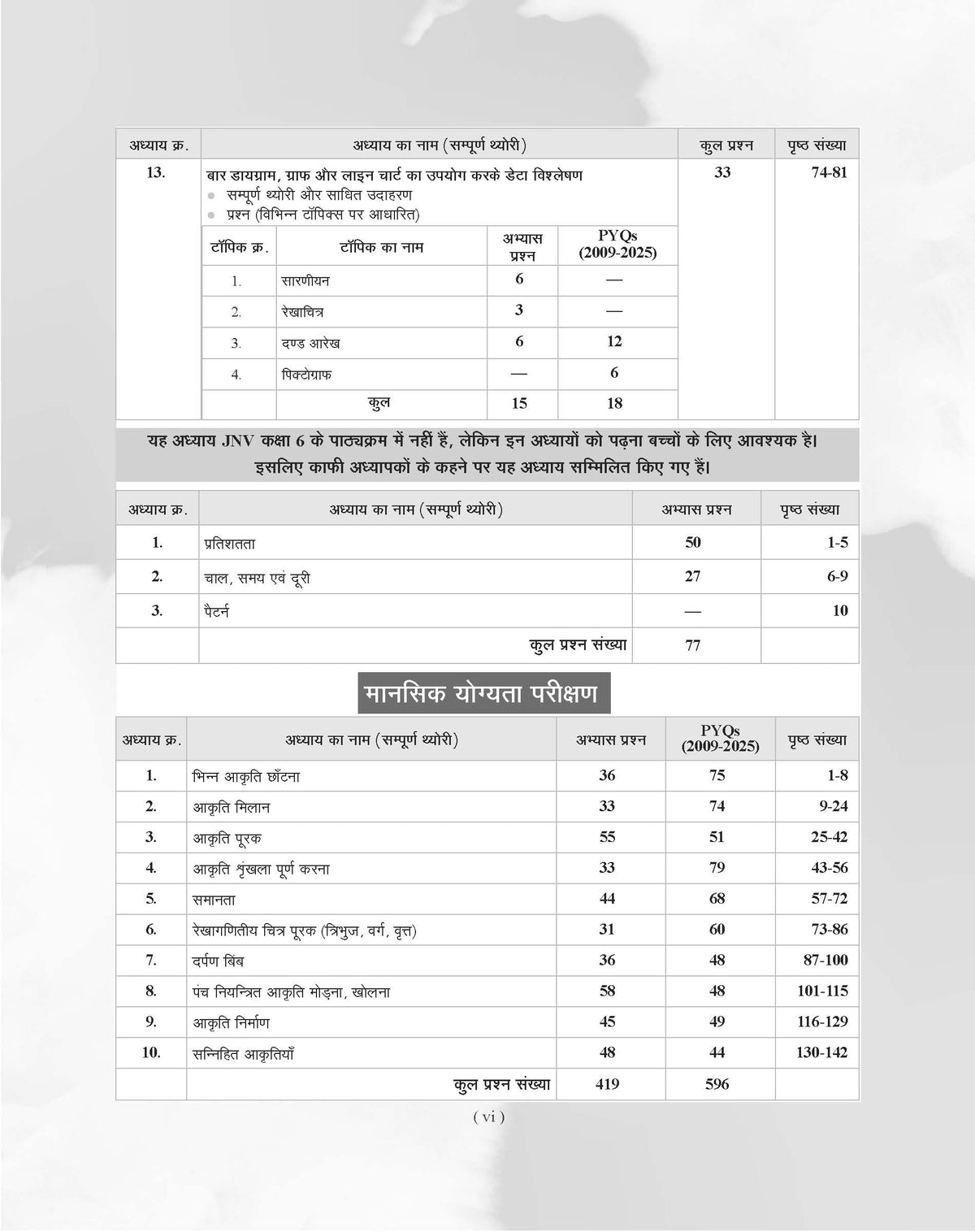 Examcart Jawahar Navodaya Vidyalaya (JNV) Class 6 Complete Guidebook For Entrance Exam 2027 In Hindi