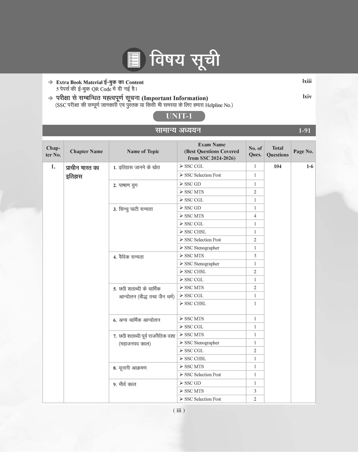 Examcart Latest SSC General Study (G.S.) Question Bank By Varun Awasthi for SSC GD | MTS | Delhi Police | Selection Post | CHSL | Stenographer | CPO & CGL (Tier 1 & 2) Exam in Hindi