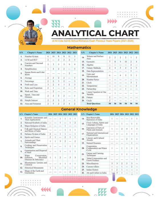 Examcart Sainik School Class 6 Abhyaas Mock Test Papers For 2027 Entrance Exam in Bilingual