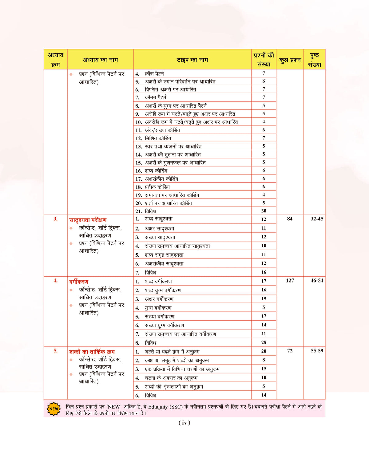 Examcart Competitive Reasoning Shortcut Secrets Textbook for All Government Exams (NRA CET, SSC, Bank, Railway, Defence, Police and all other exams) in Hindi Medium