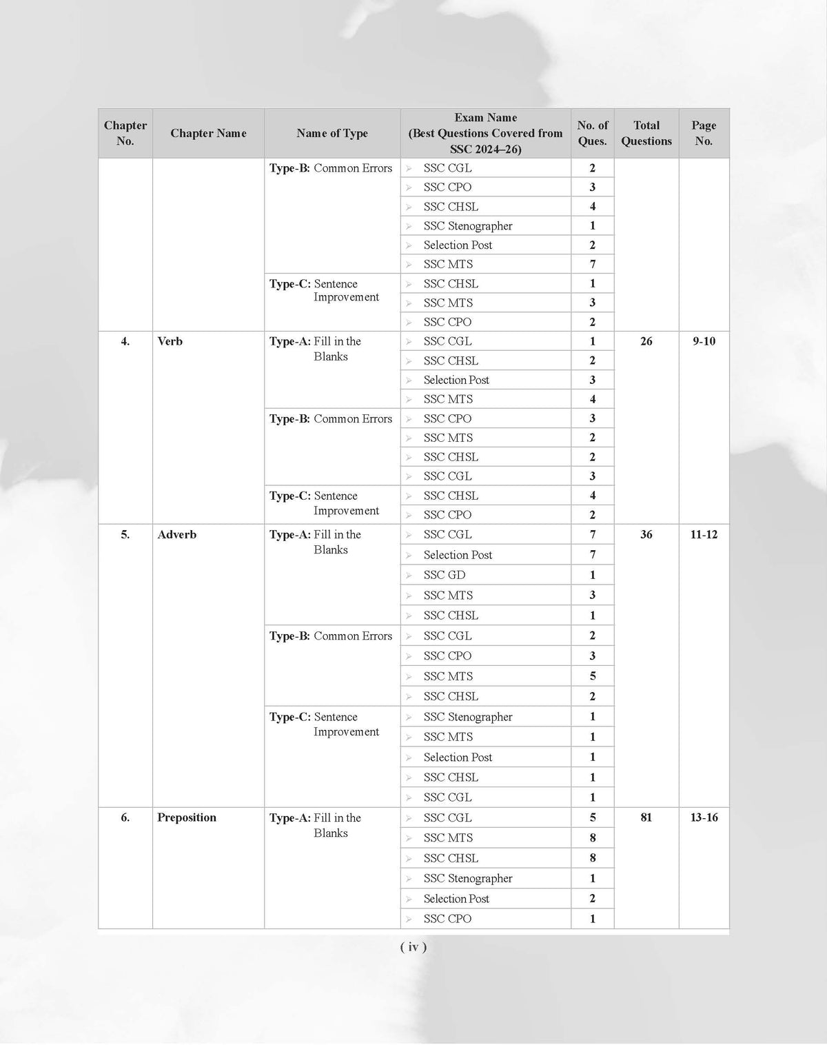 Examcart Latest SSC English Question Bank Book For SSC GD | MTS | Delhi Police | Selection Post | CHSL | Stenographer | CPO & CGL (Tier 1 & 2) 2026 Exam