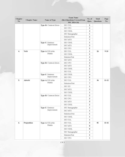 Examcart Latest SSC English Question Bank Book For SSC GD | MTS | Delhi Police | Selection Post | CHSL | Stenographer | CPO & CGL (Tier 1 & 2) 2026 Exam