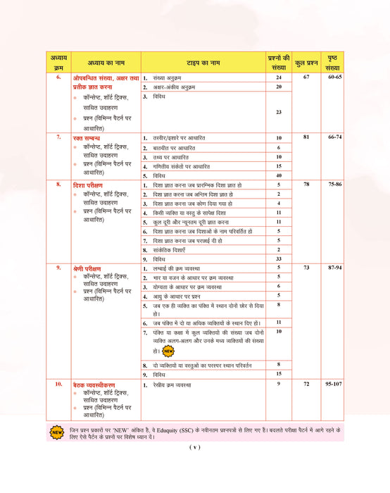 Examcart Competitive Reasoning Shortcut Secrets Textbook for All Government Exams (NRA CET, SSC, Bank, Railway, Defence, Police and all other exams) in Hindi Medium