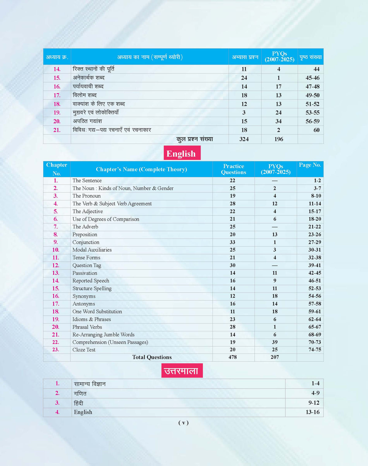 Examcart Jawahar Navodaya Vidyalaya (JNV) Class 9 Complete Guidebook For 2027 Entrance Exam In Hindi