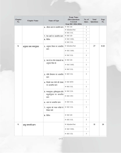 Examcart SSC Math Question Bank Book By DP Singh For SSC GD | MTS | Delhi Police | Selection Post | CHSL | Stenographer | CPO & CGL (Tier 1 & 2) 2026 Exam in Hindi