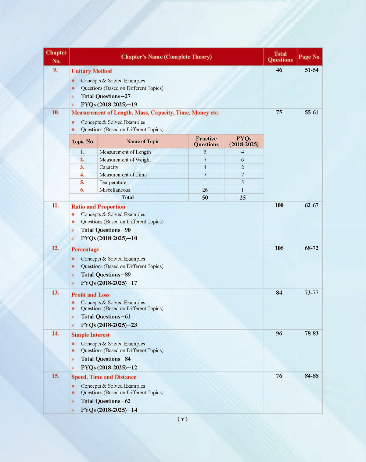 Examcart Sainik School Class 6 Study Guide Book For 2027 Entrance Exam In English
