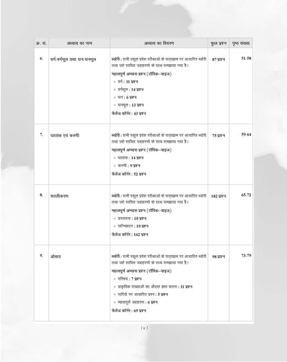 Examcart School Entrance Exam Ganit (Math) Class 6th Textbook For 2027 Exam in Hindi