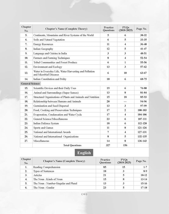 Sainik School Class 6 Study Guide Book For 2027 Entrance Exam In English