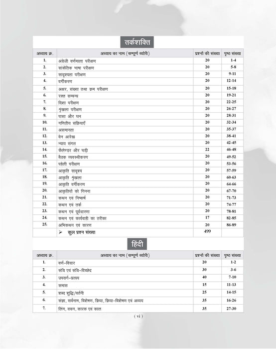 Examcart Madhya Pradesh MP Patwari Sanyukt Bharti Pariksha Guide Book For 2026 Exam In Hindi