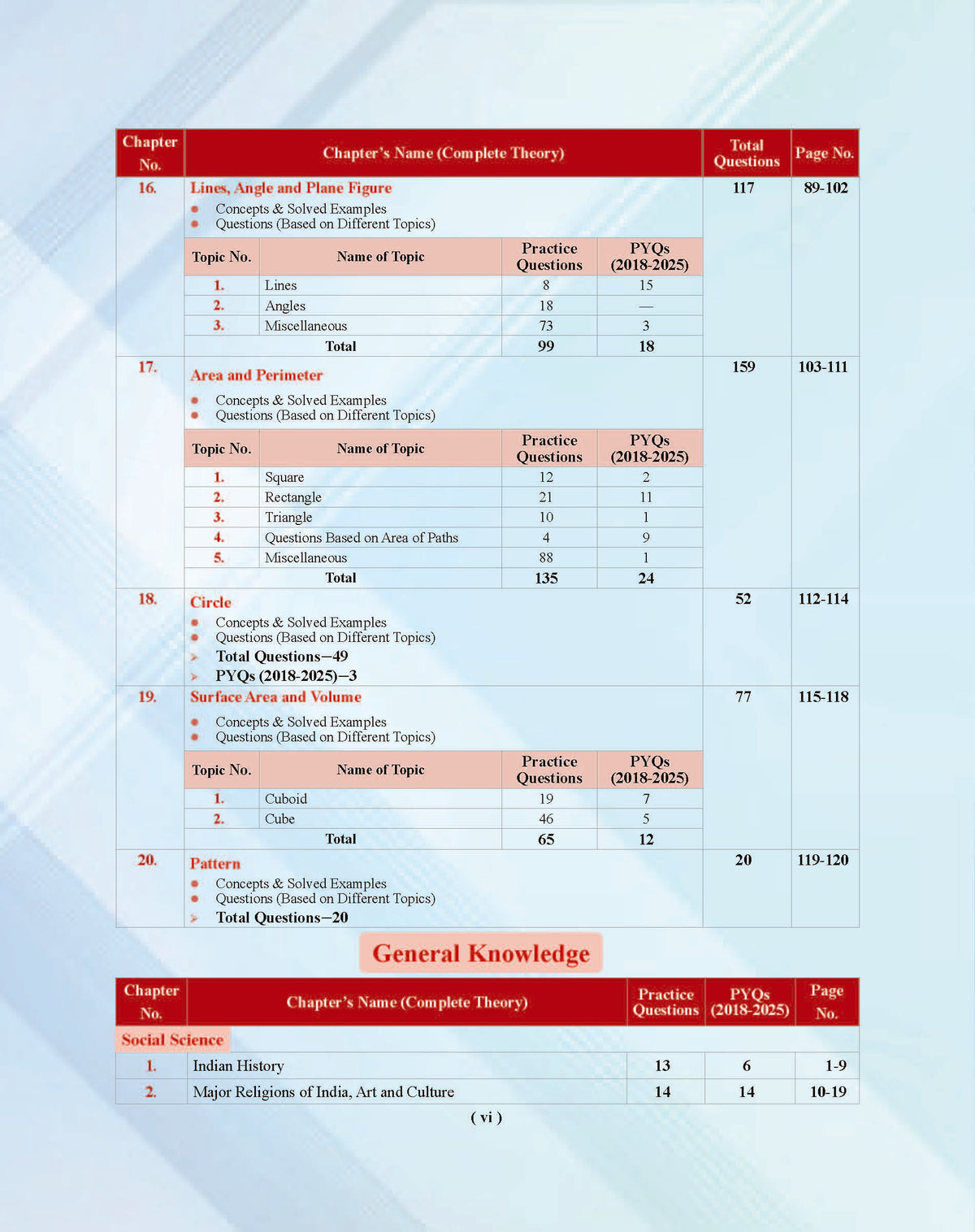 Examcart Sainik School Class 6 Study Guide Book For 2027 Entrance Exam In English