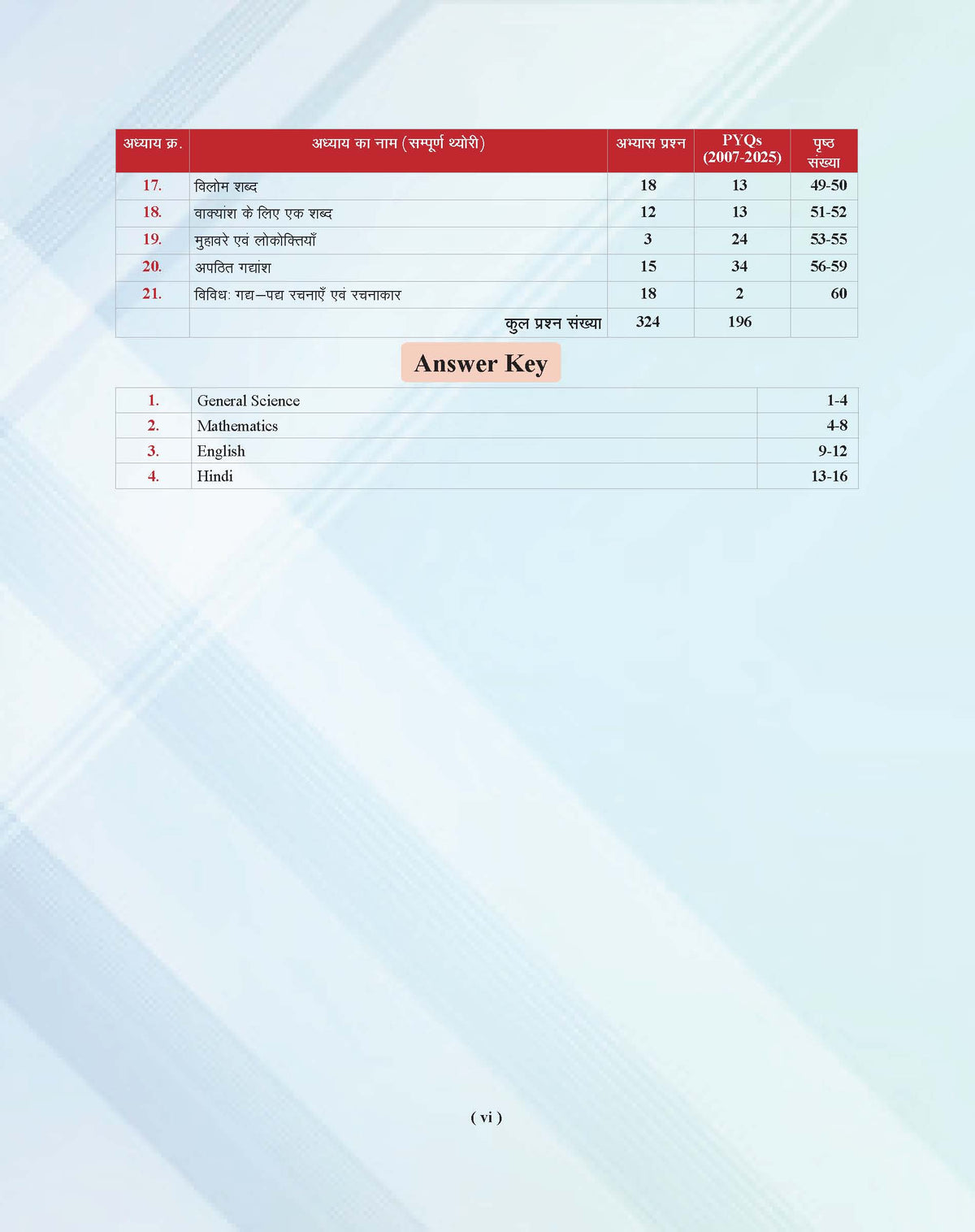 Examcart Jawahar Navodaya Vidyalaya (JNV) Class 9 Complete Guidebook For 2027 Entrance Exam In English